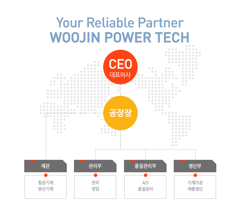 조직도